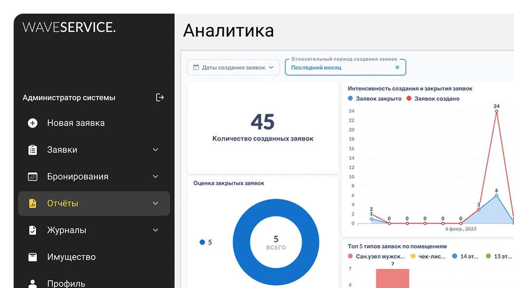 Скриншот экрана с аналитикой
